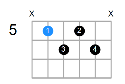 Dm7b5 Chord